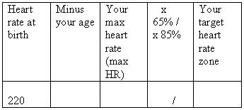 Heart Rate